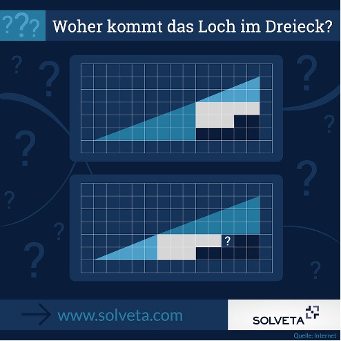 21 Schülerinnen und Schüler nehmen an der Math-Sience-Night 2022 in Solothurn teil